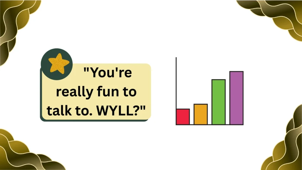 Why Is WYLL So Popular? 📈